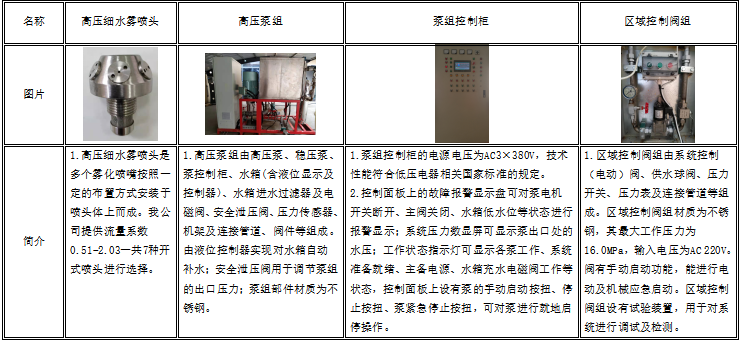 固定式細水霧滅火系統