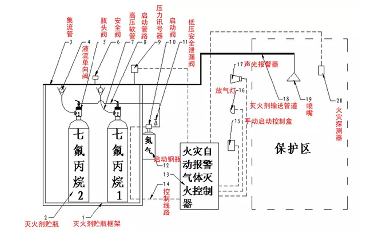 气体灭火系统图片.jpg