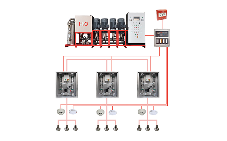 高压细水雾灭火系统组成.jpg