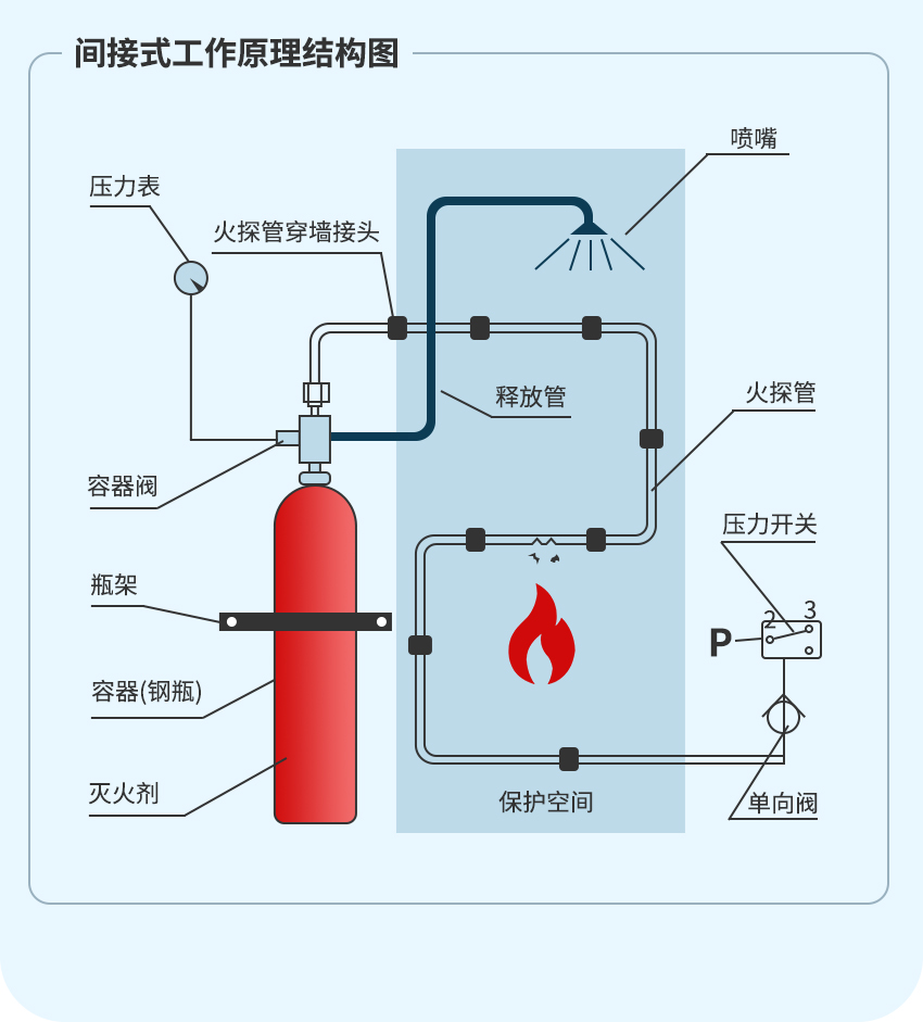QFZ-X-QY（直接式）全氟己酮感温自启动灭火装置_05.png